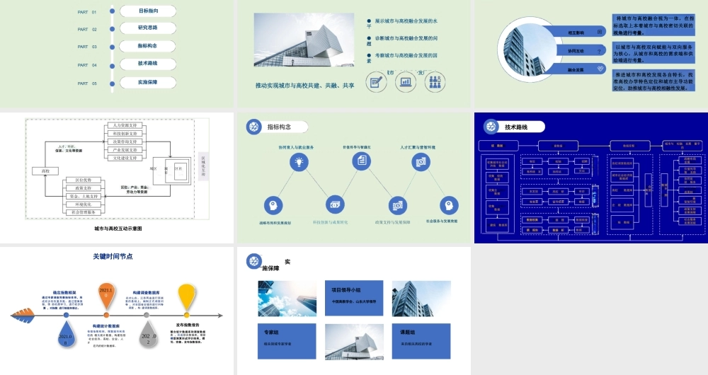 城市与高校融合发展指数研究_城市与高校发展讲座课件