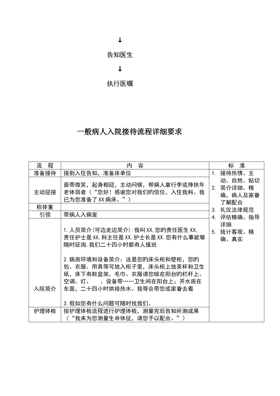 人民医院关怀护理服务流程_第3页