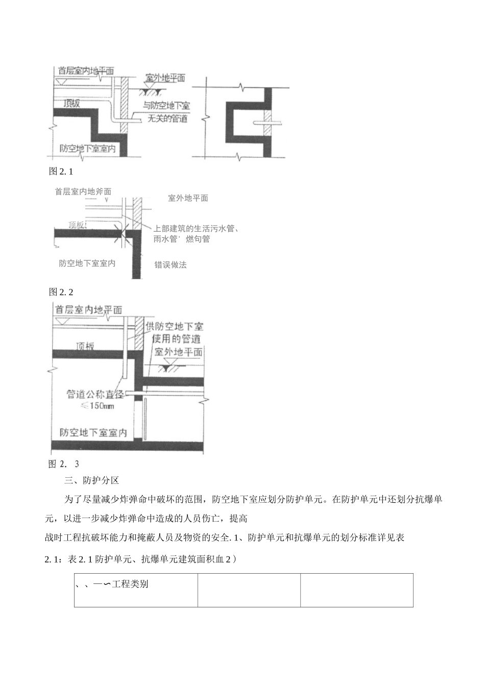 人民防空工程设计要点及常见问题完成_第3页