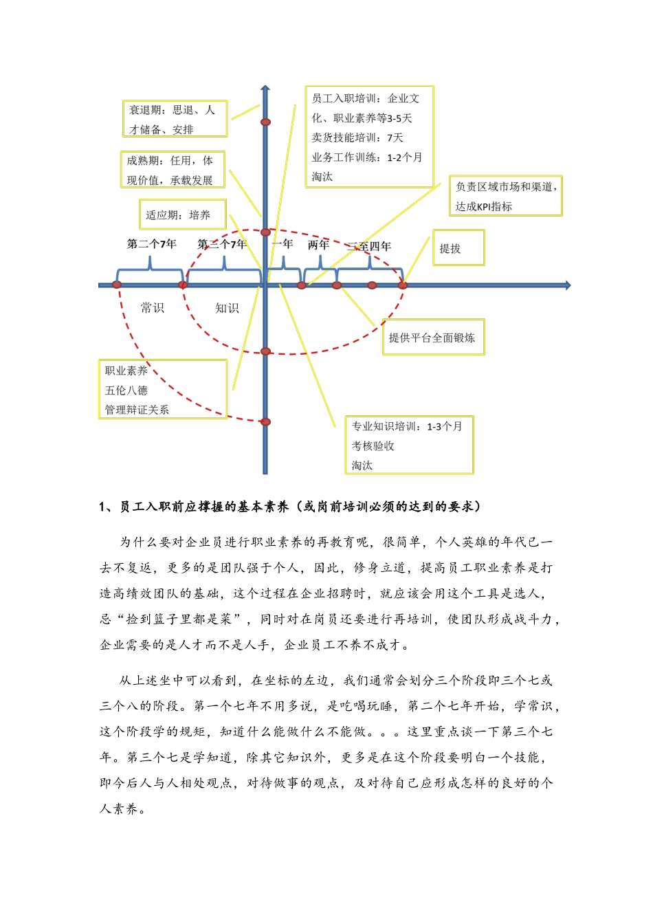 人生坐标入职培训_第2页