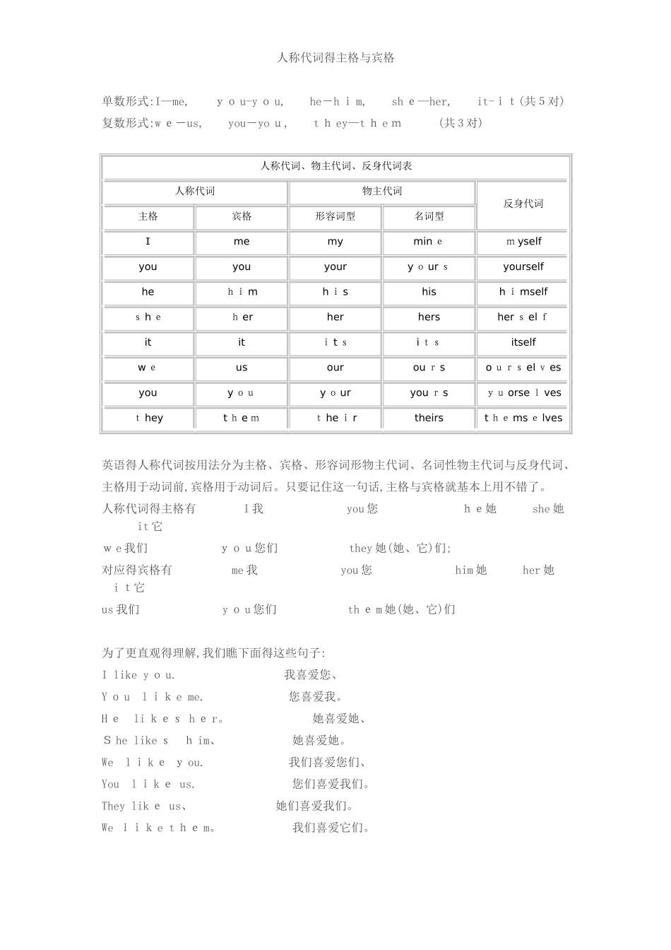 人称代词的主格和宾格 _第1页