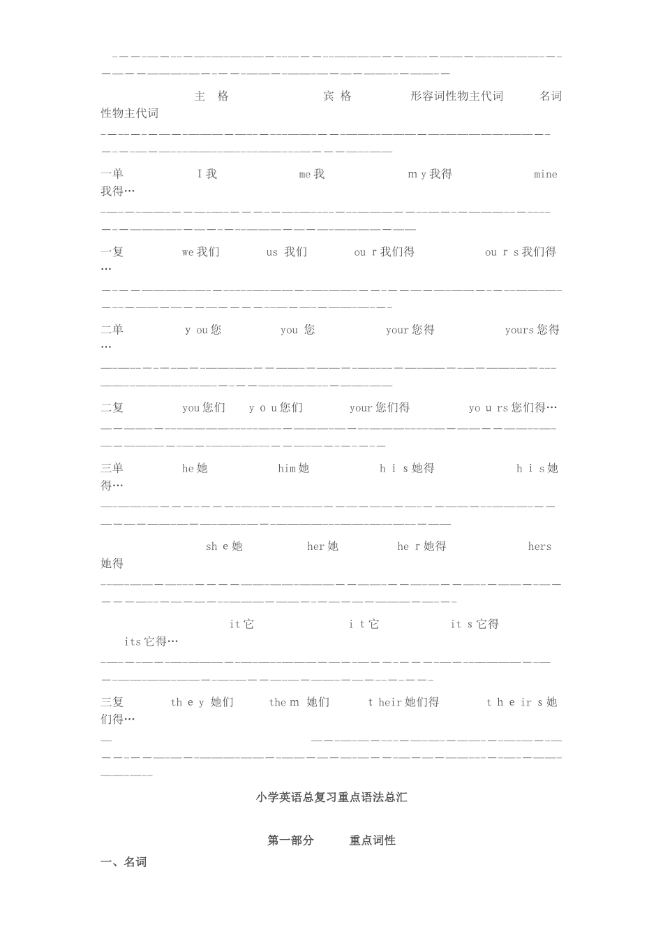 人称代词的主格和宾格 _第3页