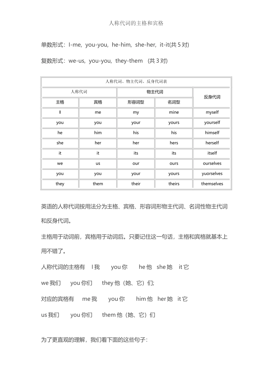 人称代词的主格和宾格04865_第2页