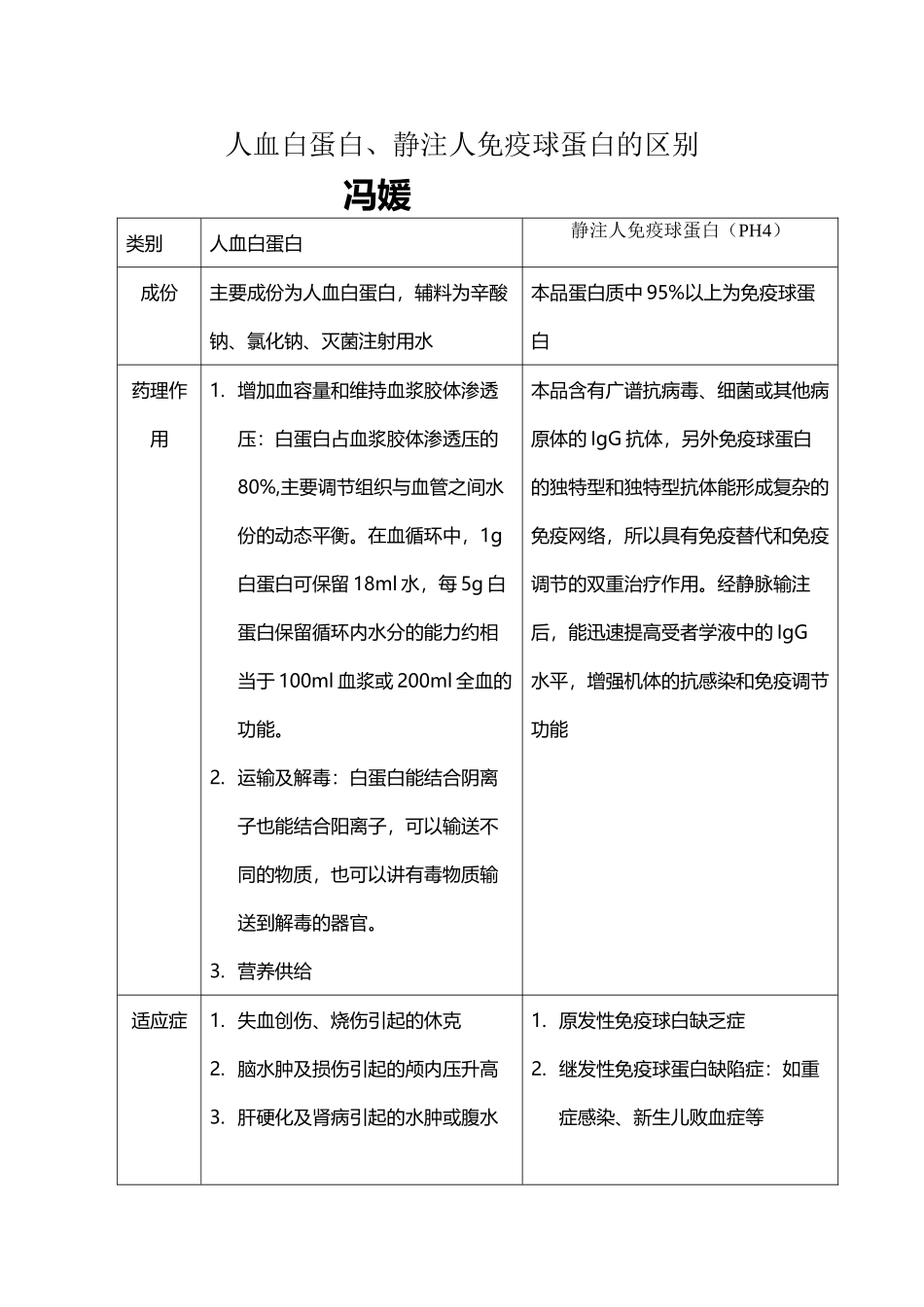 人血白蛋白静注人免疫球蛋白的区别_第2页