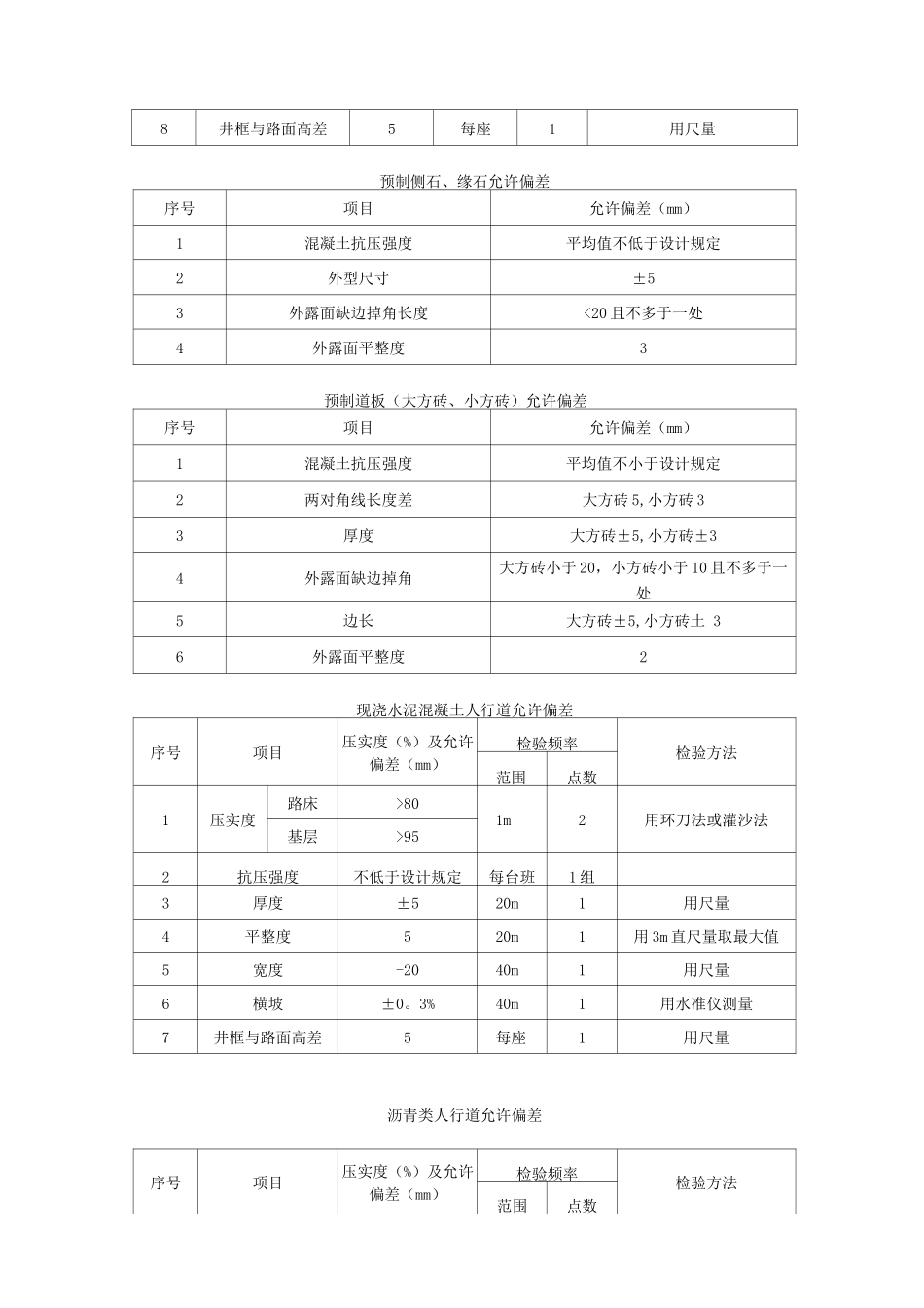 人行道及附属工程监理细则_第2页