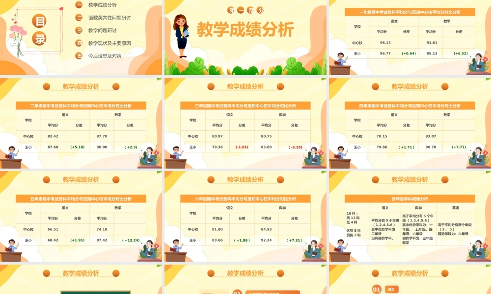 阶段性教学质量分析研讨会