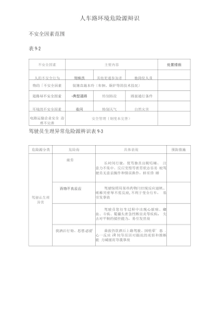 人车路环境危险源辩识