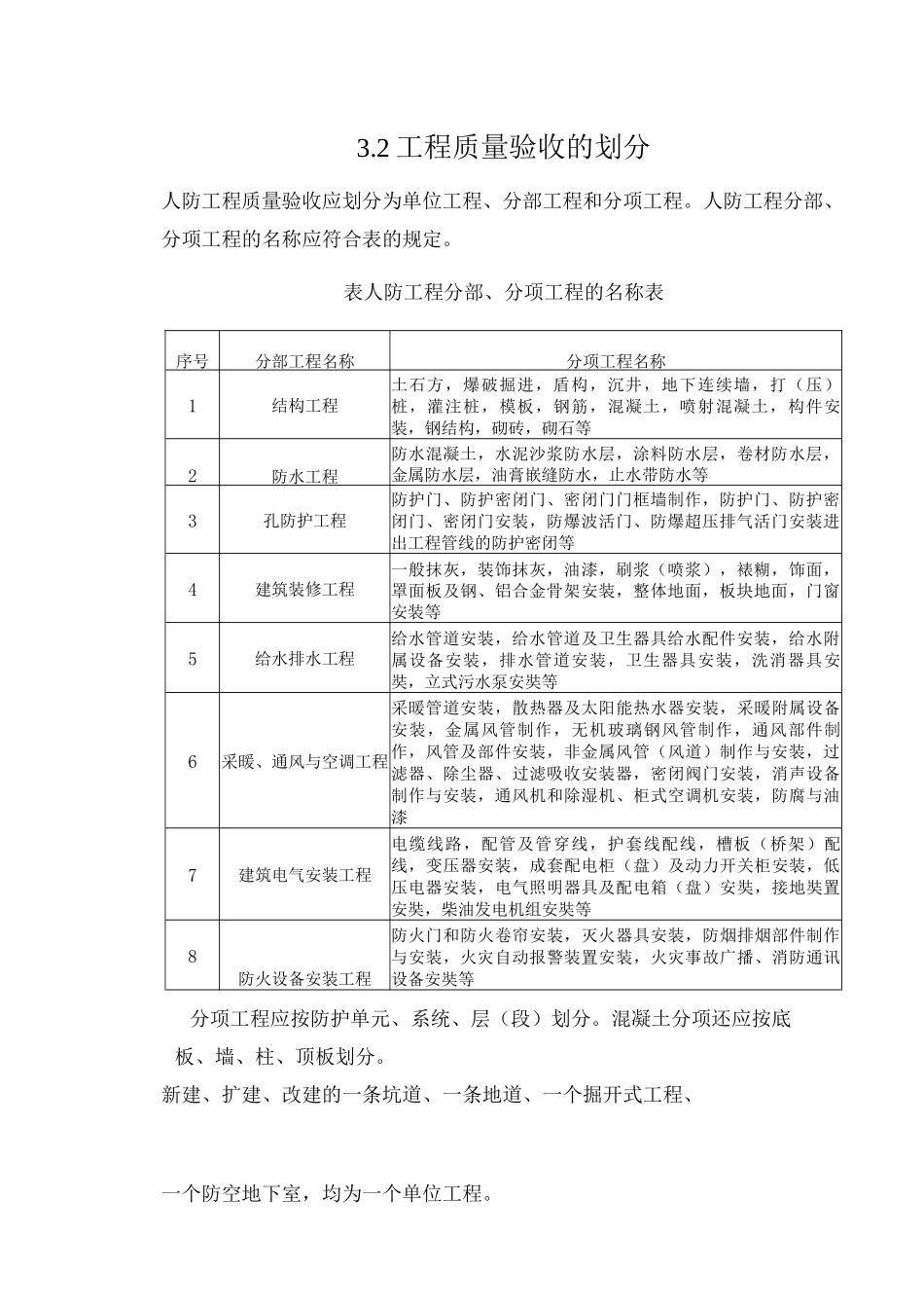 人防工程质量验收的划分_第2页