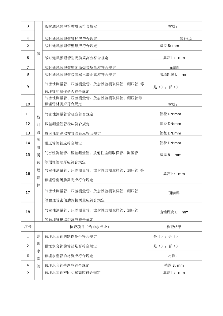 人防工程防护专项墙板质量验收记录表ZL2._第3页
