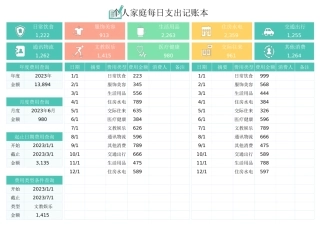 个人家庭每日支出记账本