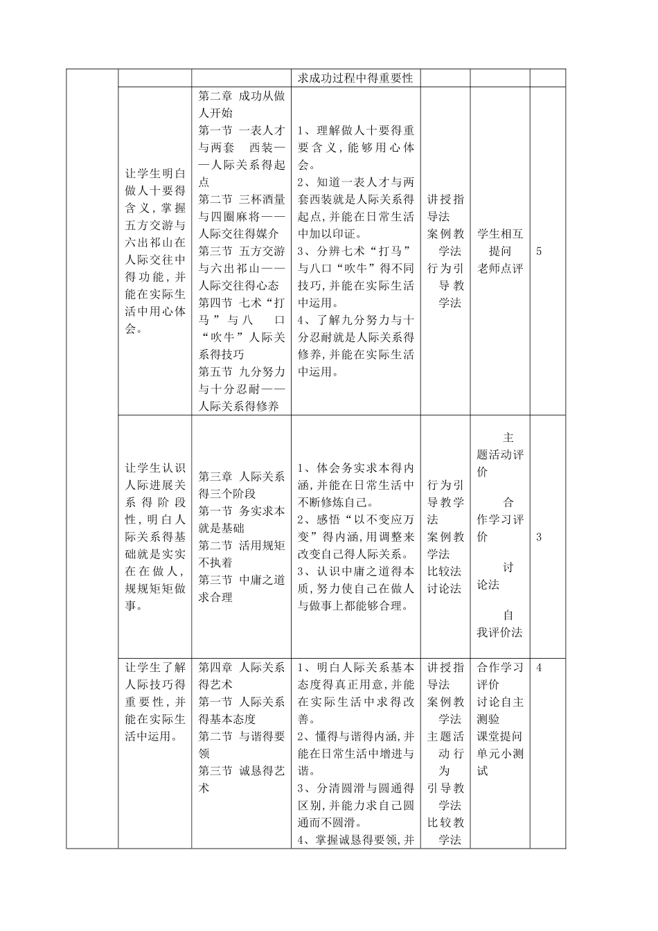 人际关系与沟通课程标准_第3页