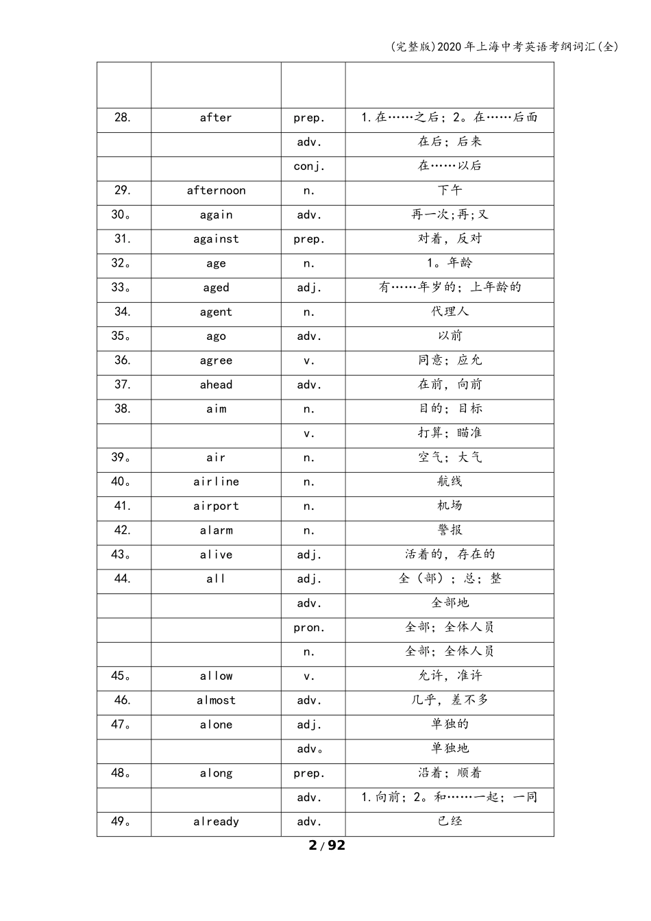(完整版)2020年上海中考英语考纲词汇(全)_第2页