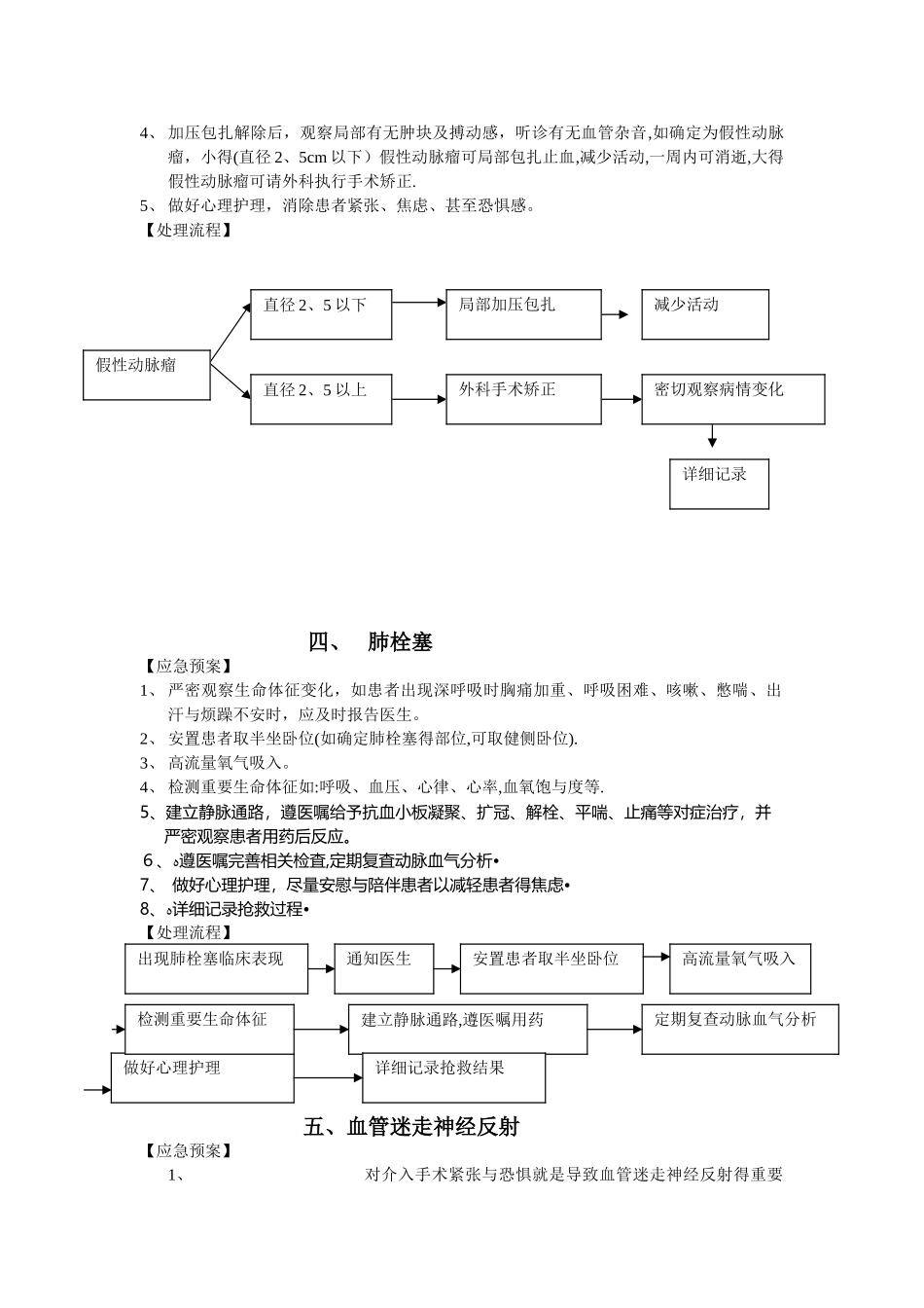 介入并发症应急预案与处理流程_第2页