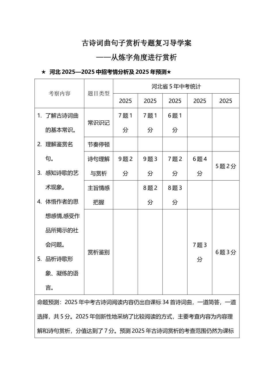 从炼字角度赏析诗句_第2页