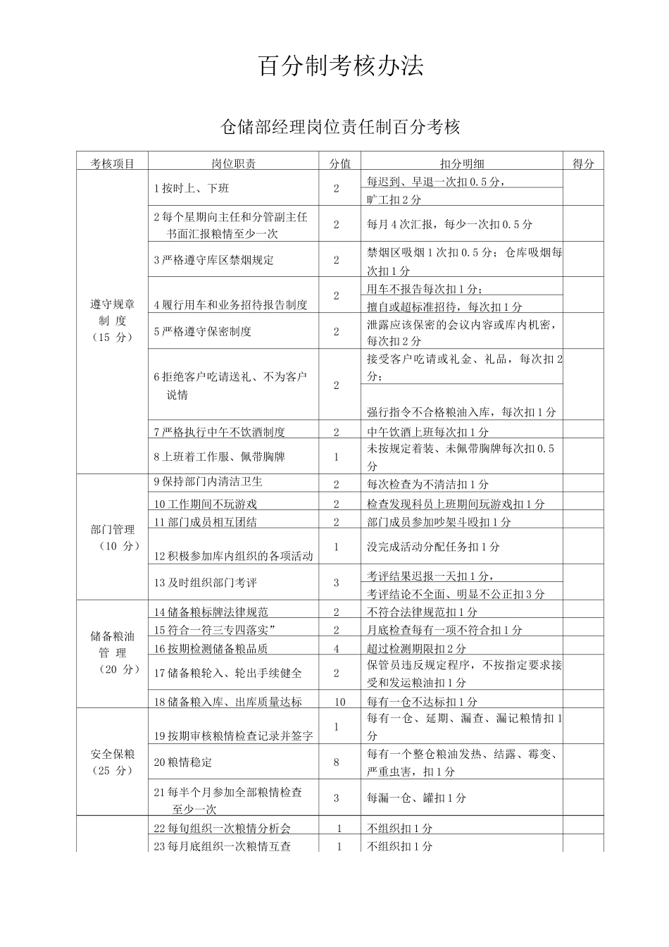 仓储仓库类单位公司企业管理制度百分制考核办法_第2页