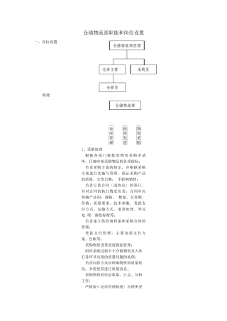 仓储物流部职责和岗位设置