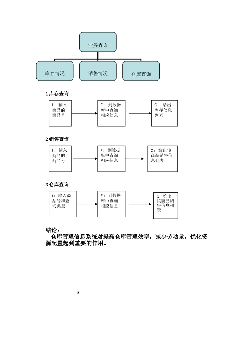 仓储管理信息系统分析与设计-2_第3页