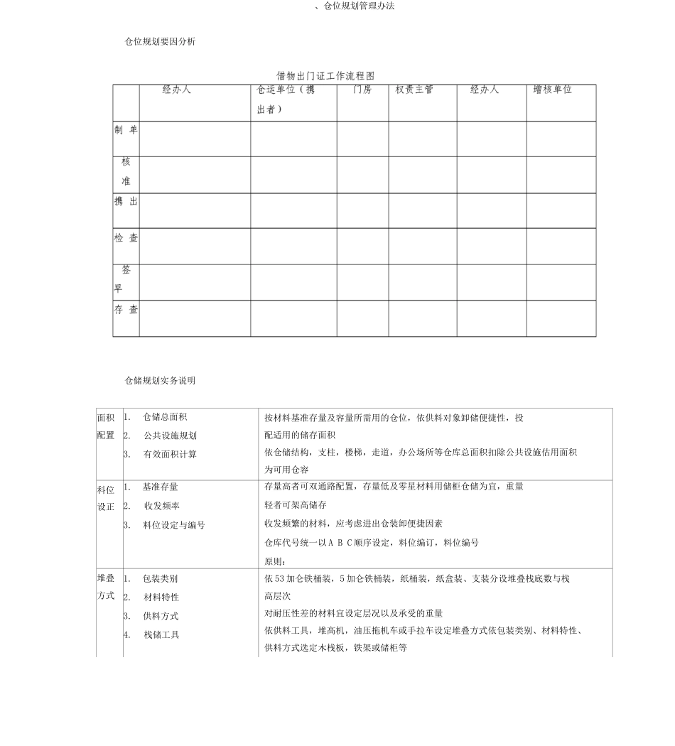 仓储管理制度_第1页