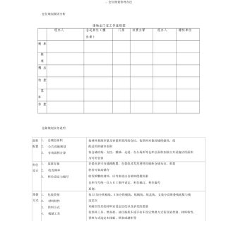 仓储管理制度