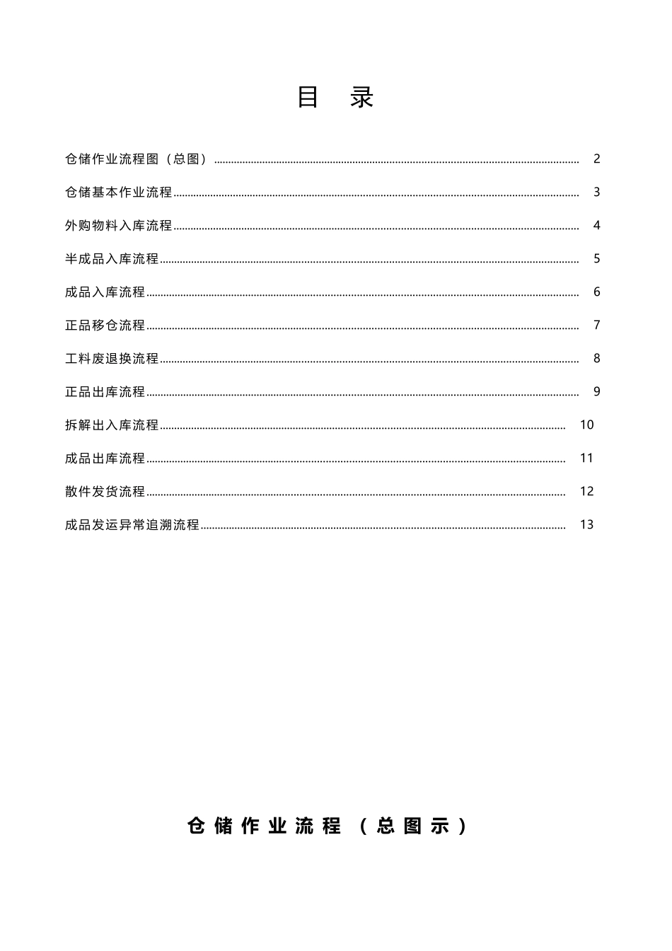 仓储部作业流程图_第2页