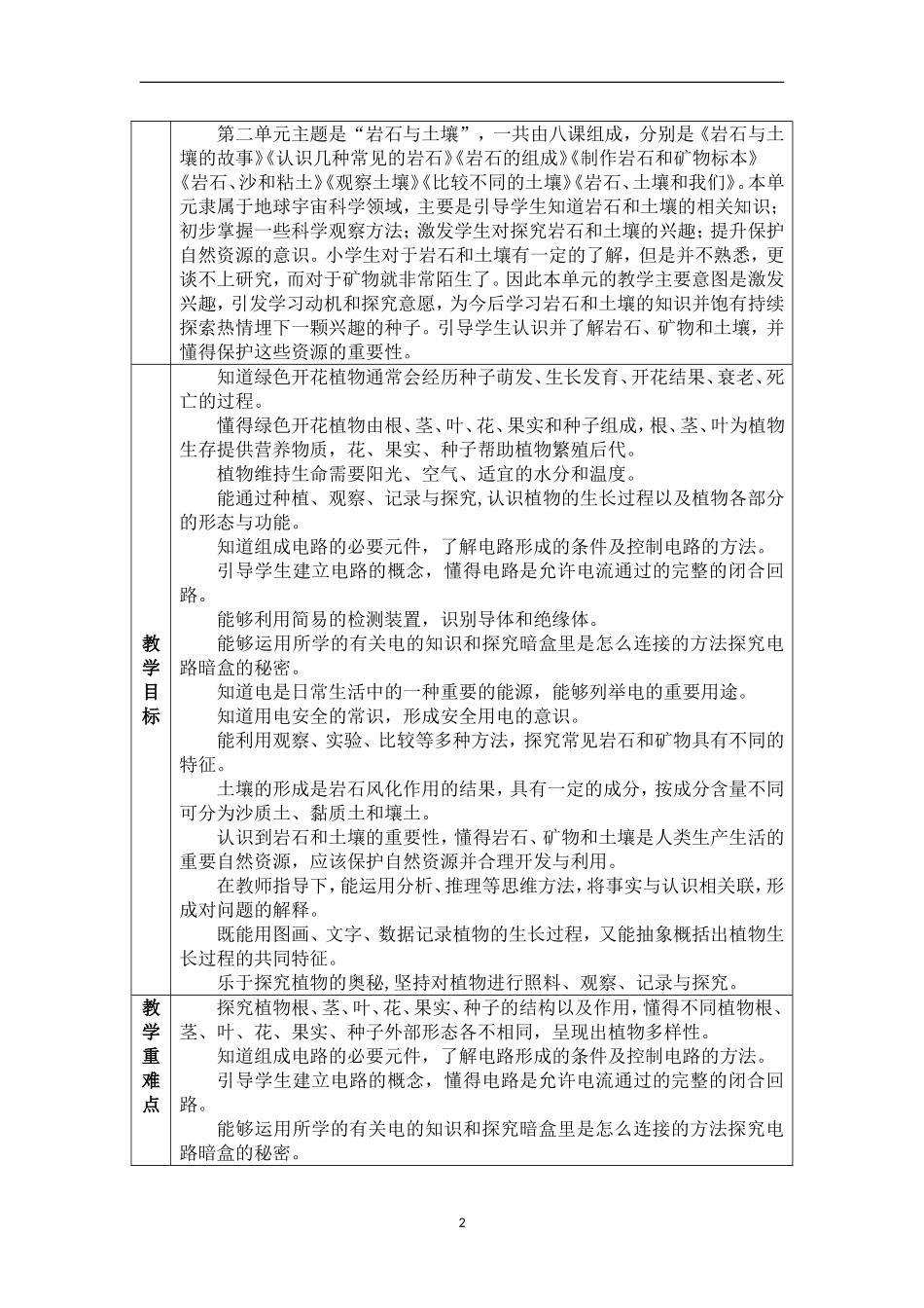 (2021新教材)教新教科版四年级下册科学教学计划_第2页