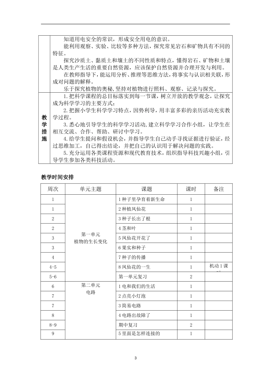 (2021新教材)教新教科版四年级下册科学教学计划_第3页