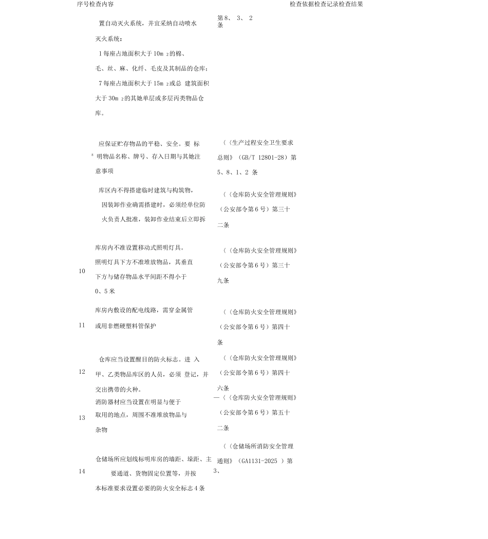 仓库安全检查表_第3页