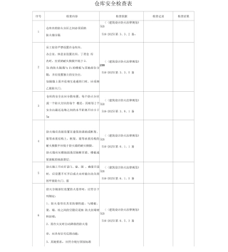 仓库安全检查表