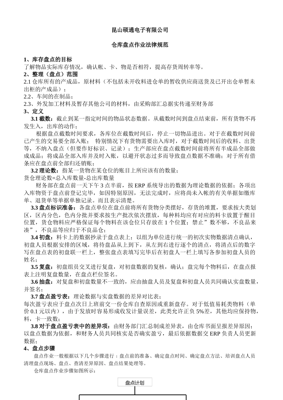 仓库盘点作业规范-盘点步骤、注意事项、差异处理办法_第1页