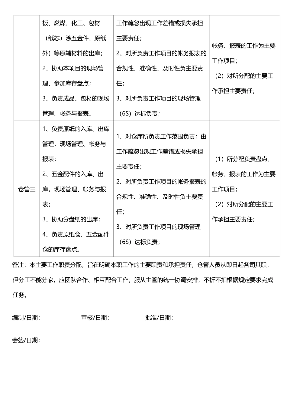 仓库管理人员主要工作职责分配一览表_第3页