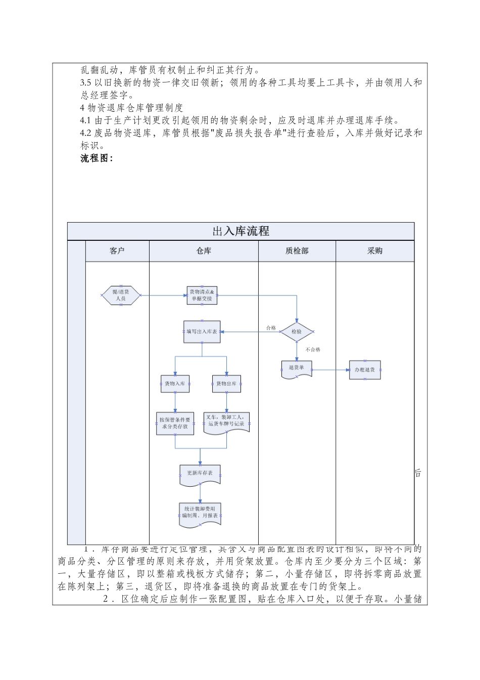 仓库管理制度2025_第2页