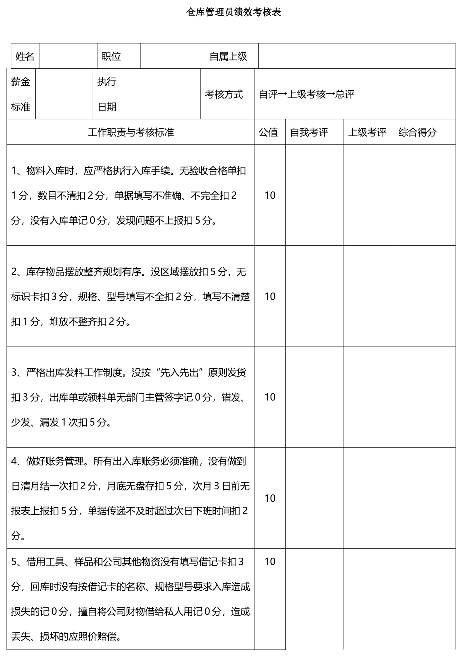仓库管理员绩效考核表-仓库员工绩效考核_第2页