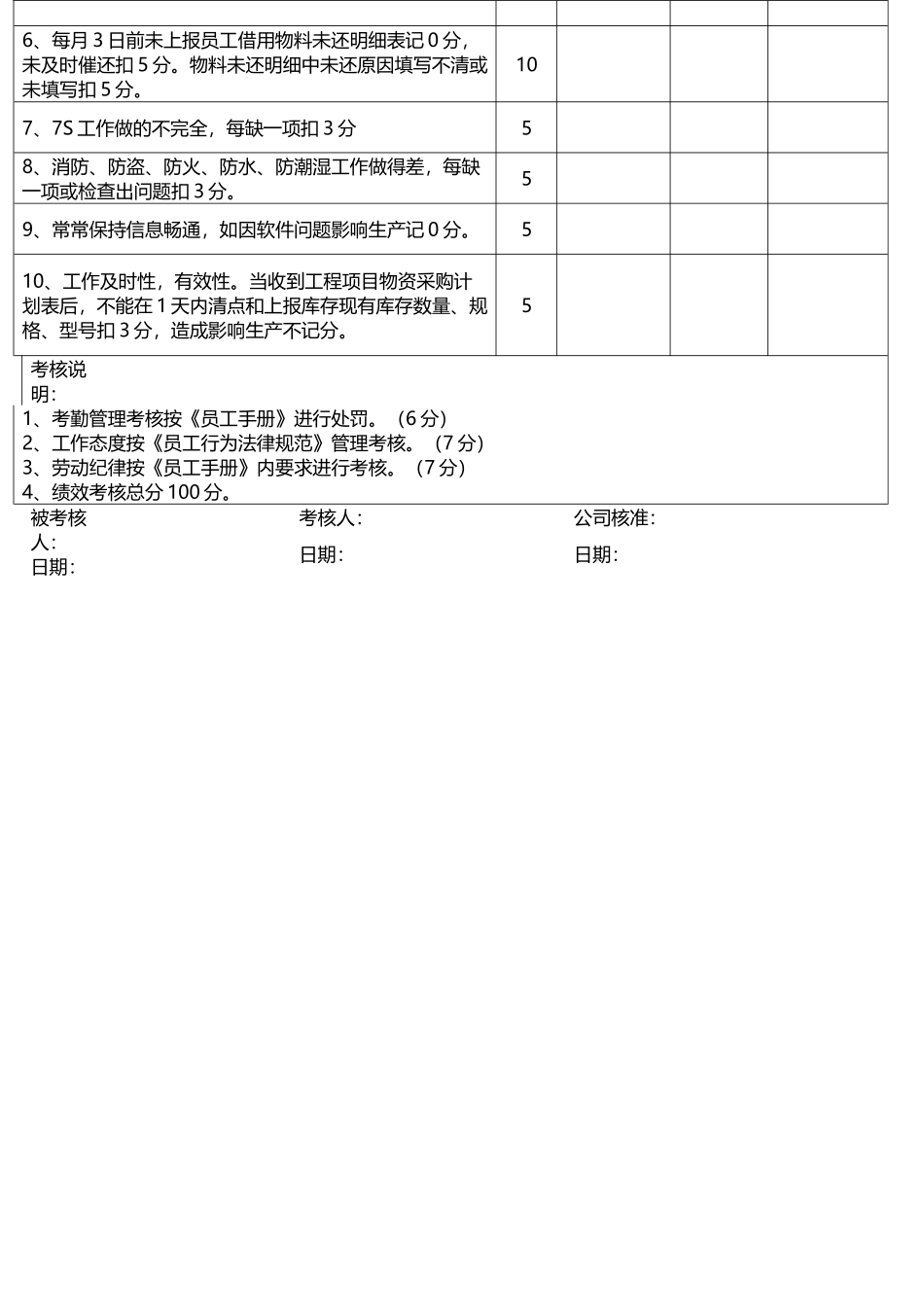 仓库管理员绩效考核表-仓库员工绩效考核_第3页