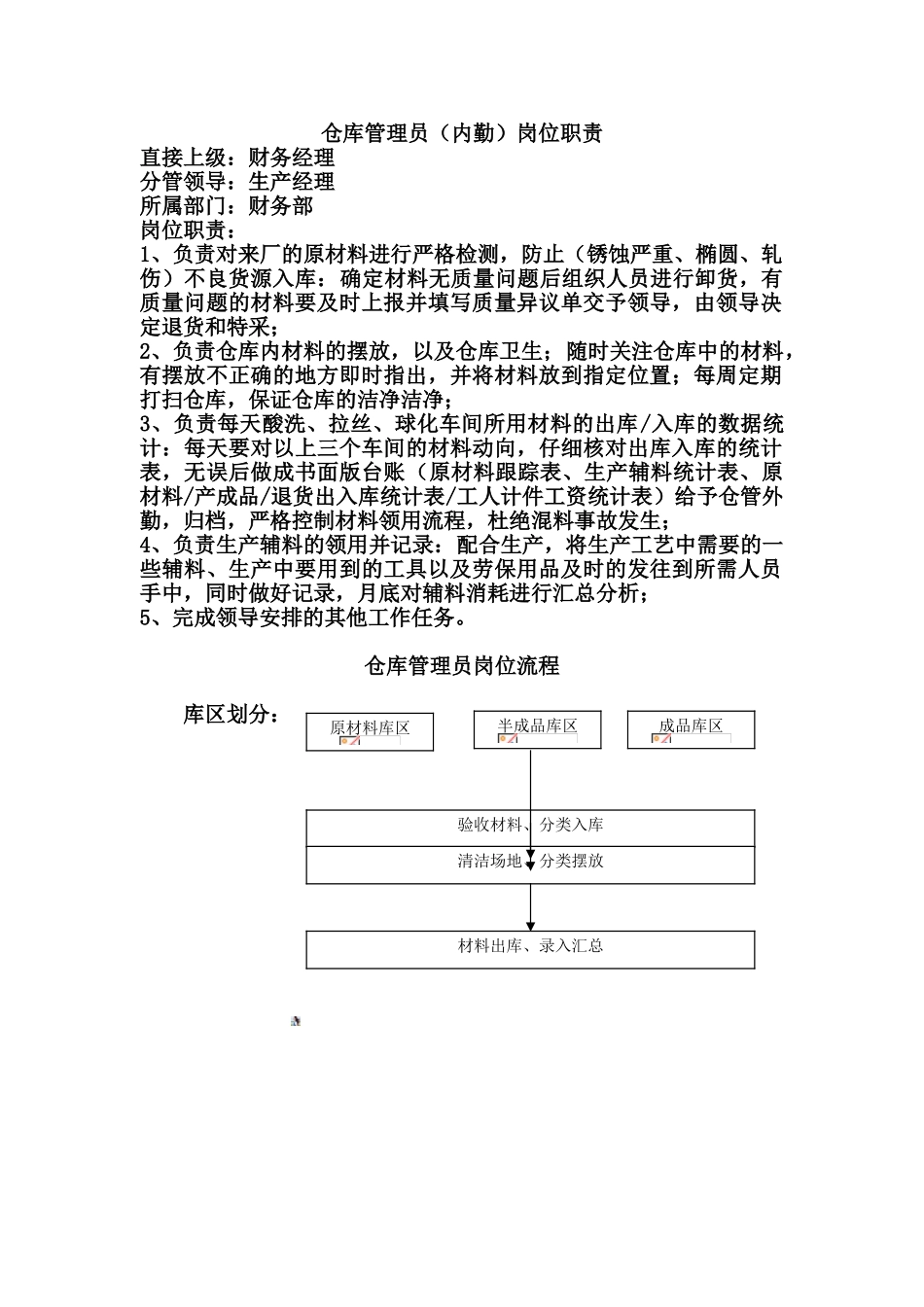 仓库管理员职责_第1页