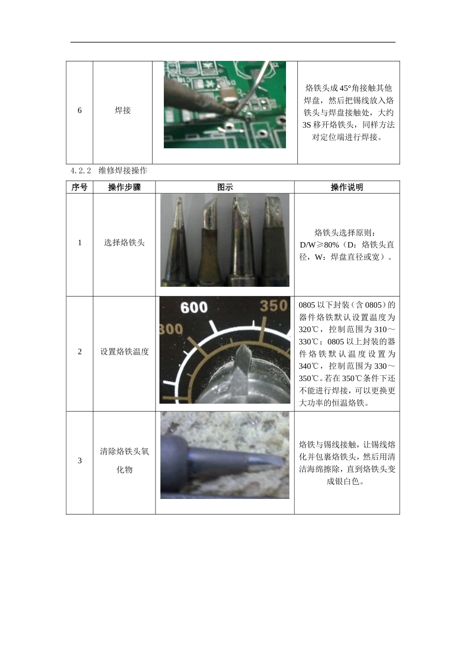 PCBA-(插件DIP-贴片SMT-维修-烙铁焊接)手工焊接通用标准作业指导书_第3页