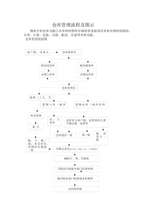 仓库管理流程图图片