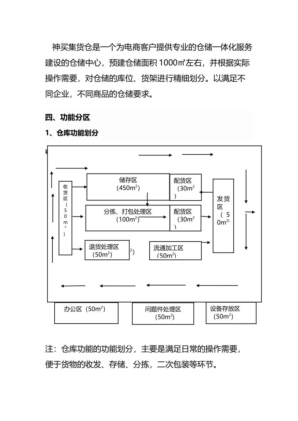 仓配一体合作方案_第3页