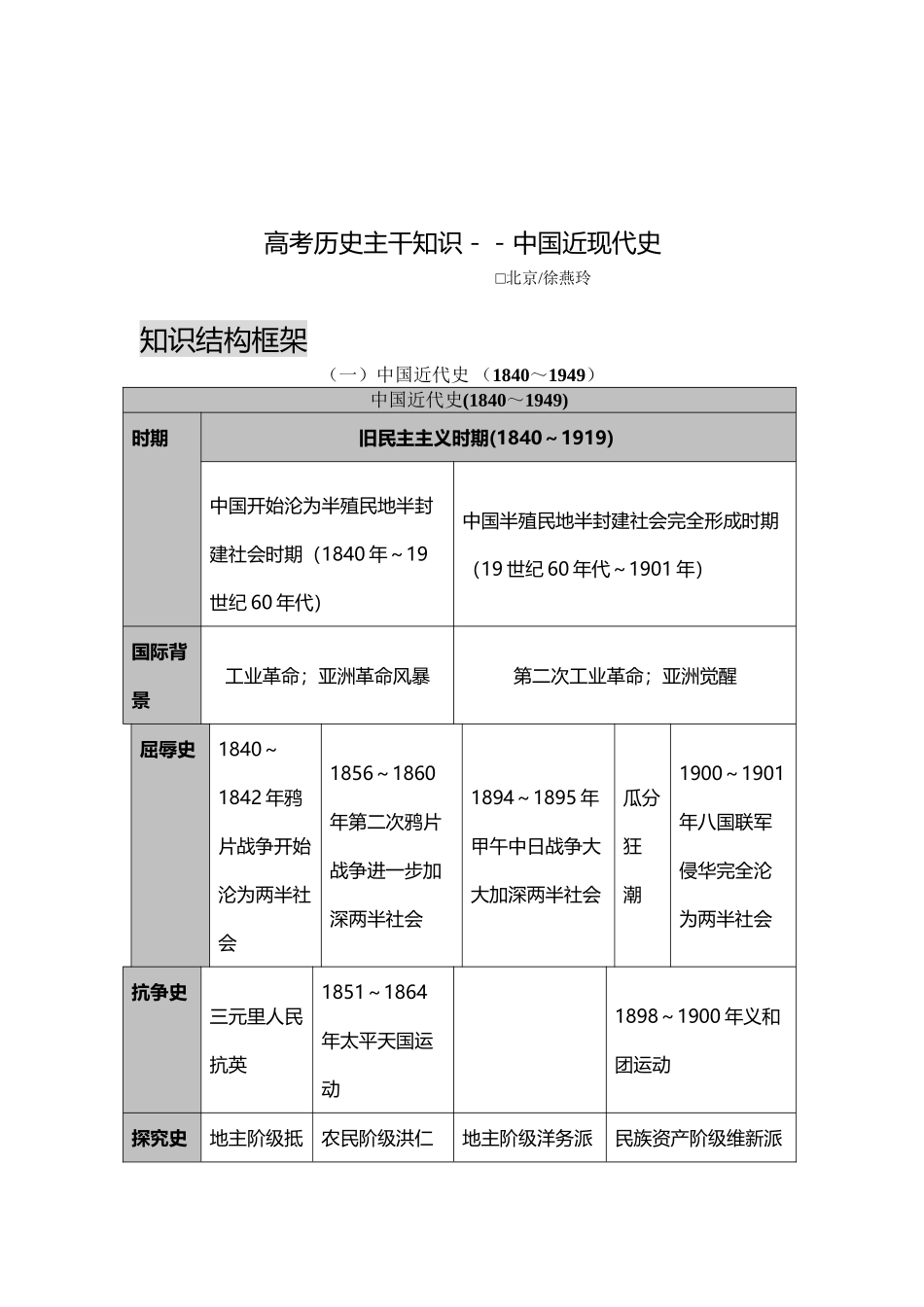 代史高考历史主干知识--中国近现_第2页