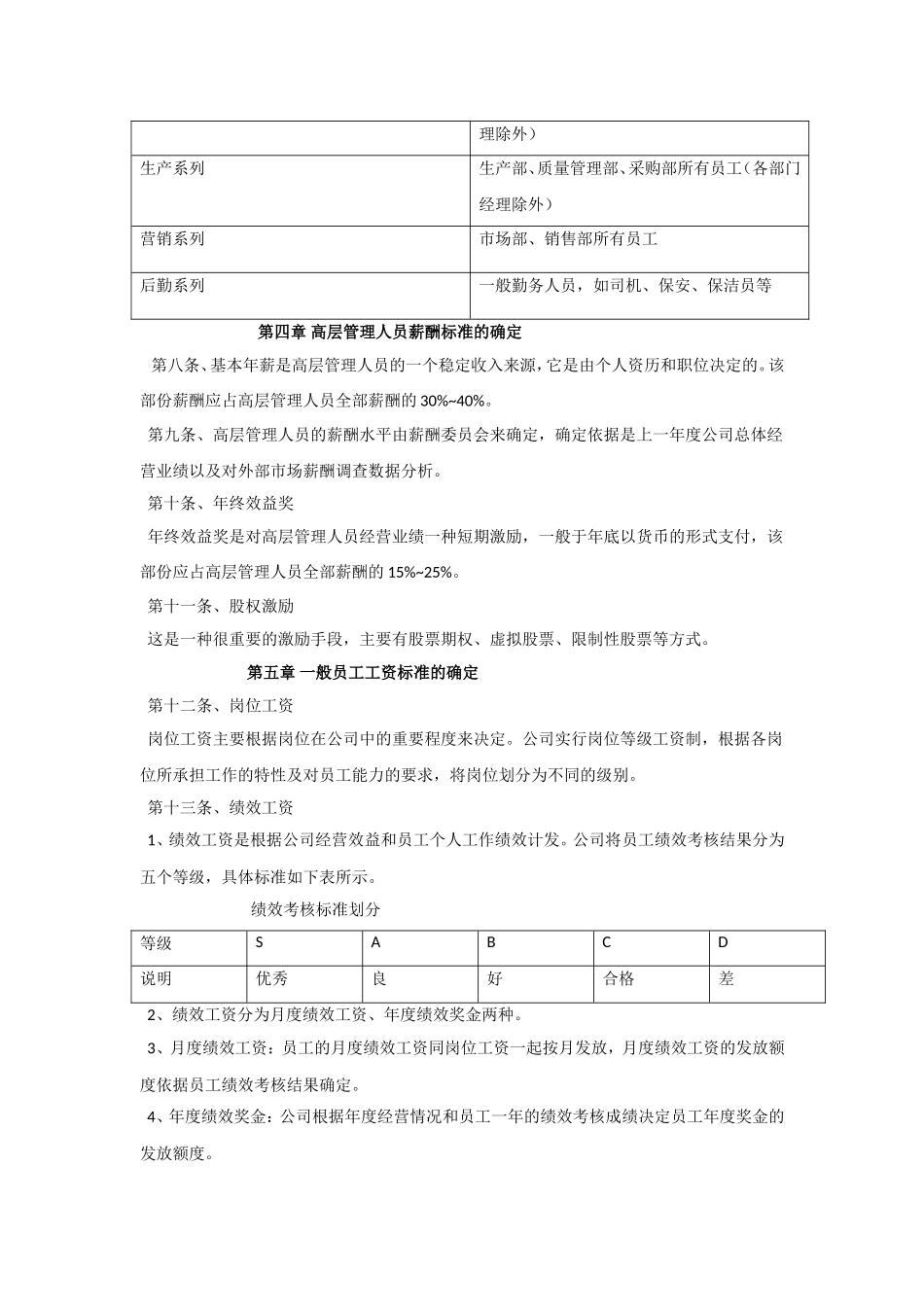 薪酬管理制度_第2页
