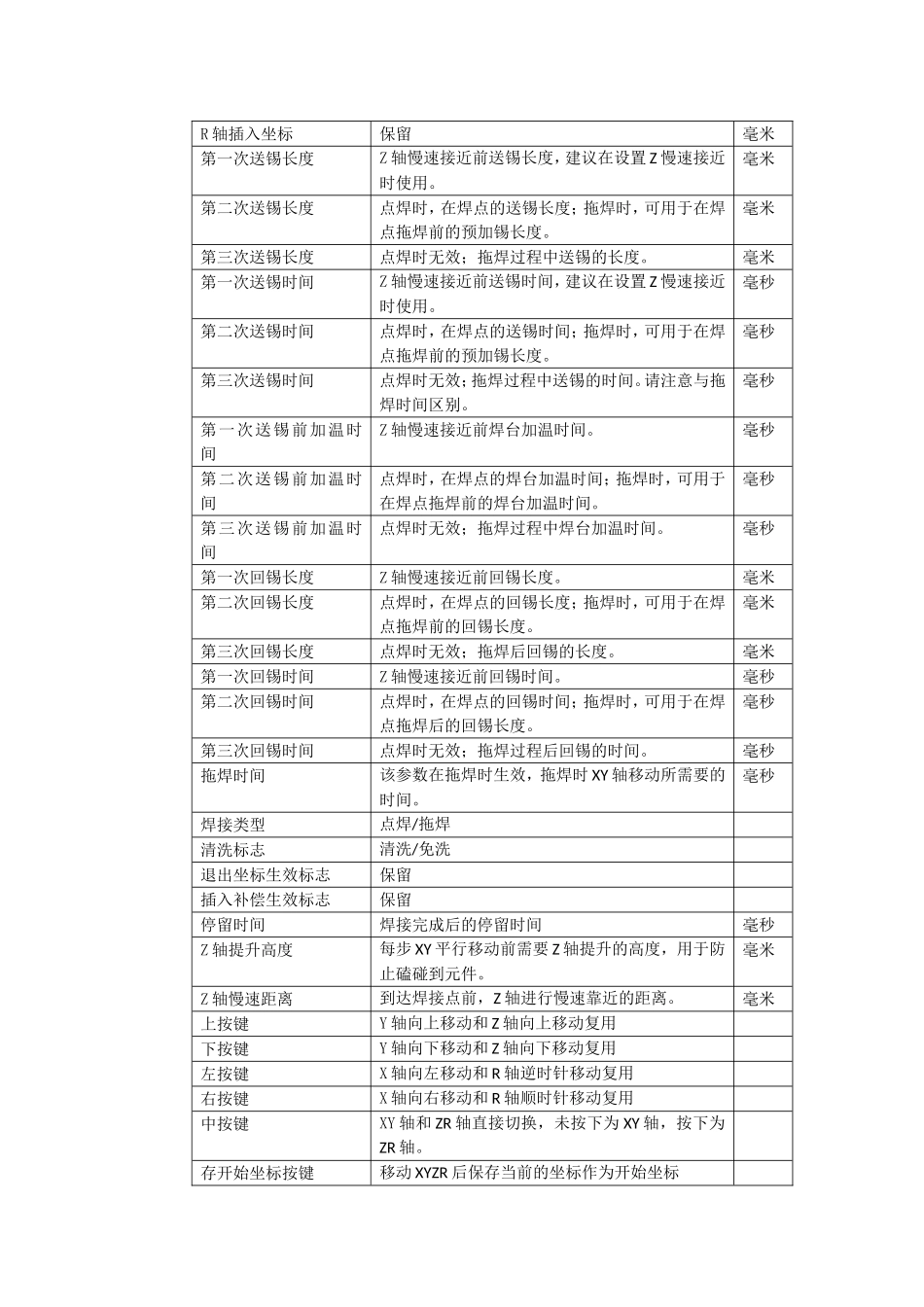 自动焊锡机简介和使用说明书_第3页