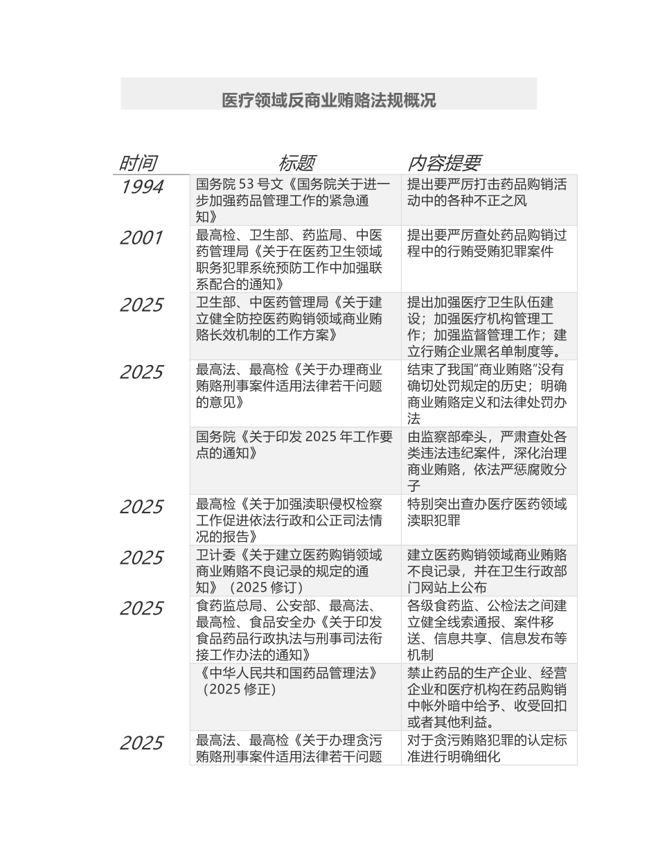 以合规绳墨-成医疗方圆——医疗行业合规风险透析_第2页