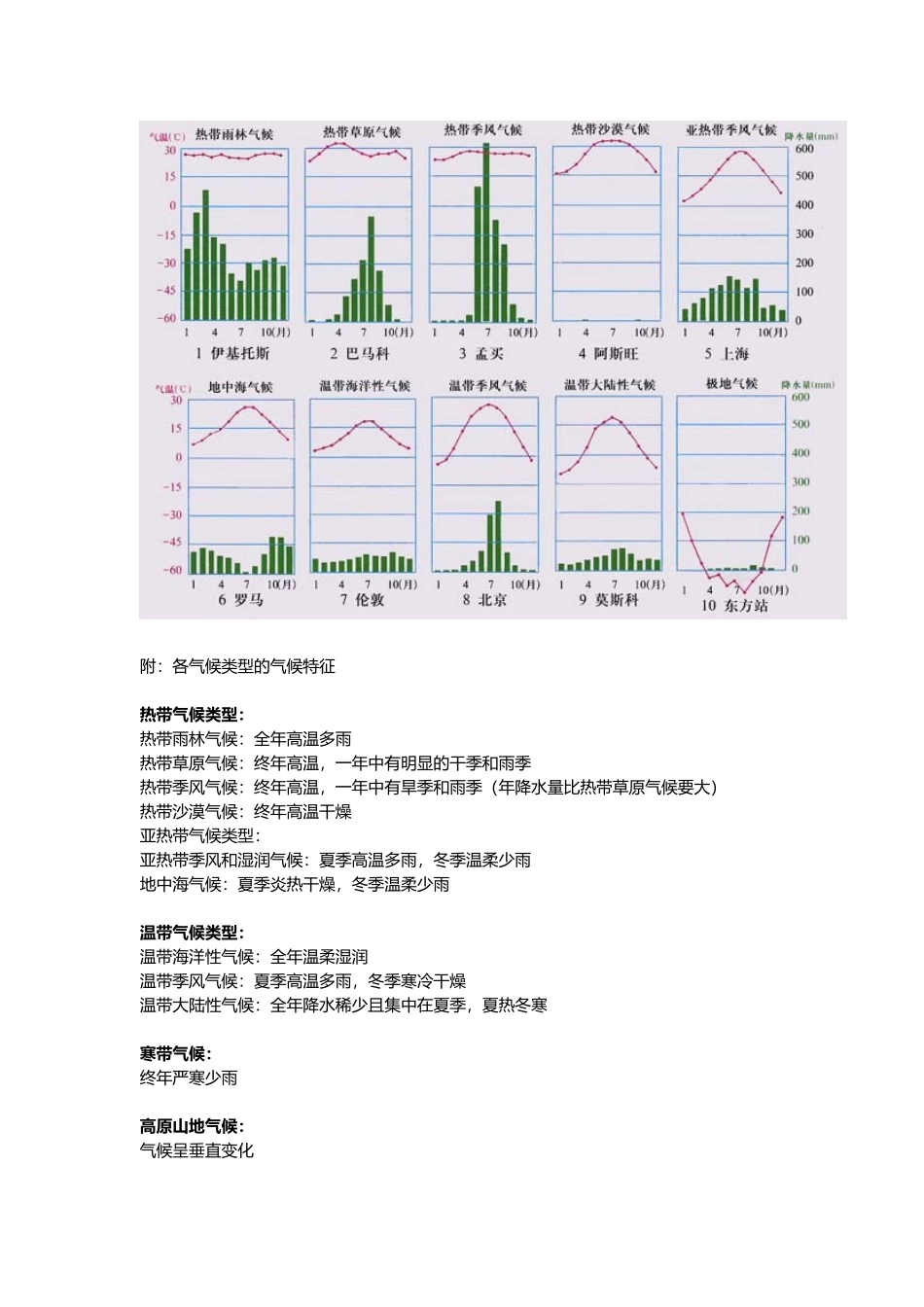 以温定带-以水定型_第3页