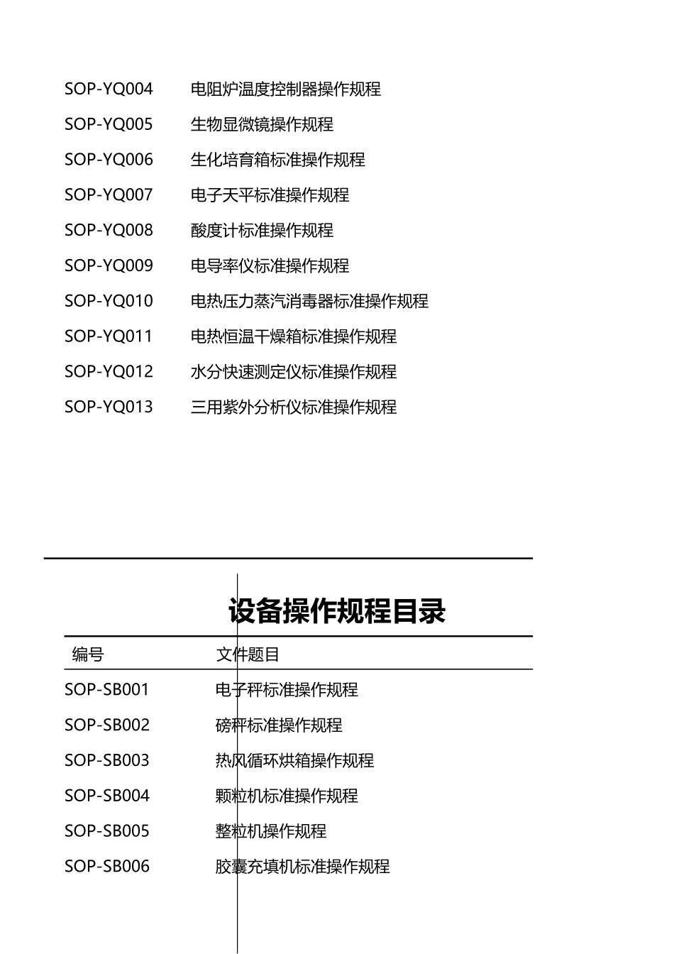 仪器、设备操作规程_第3页