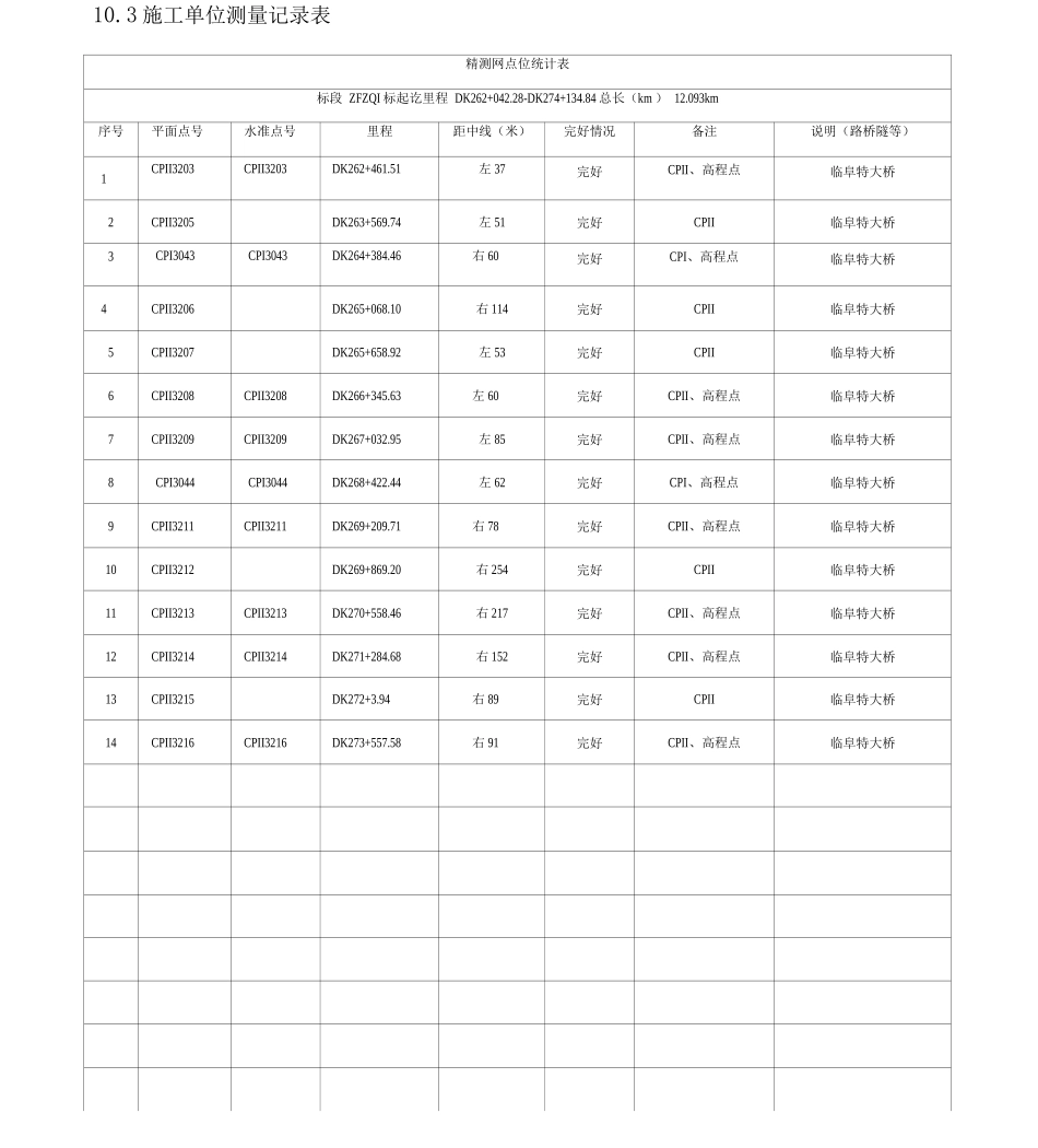 仪器检查记录单_第2页