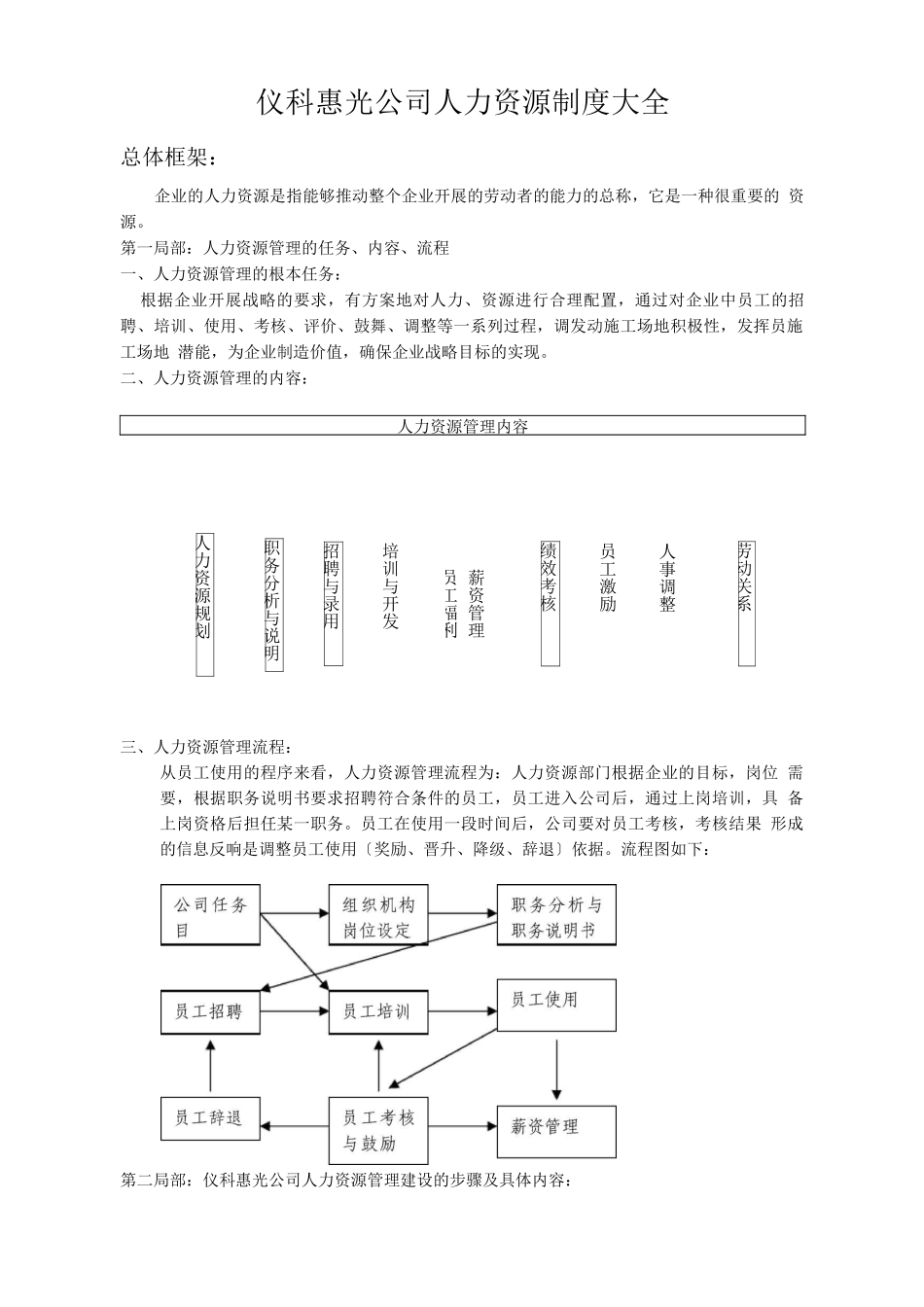 仪科惠光人力资源制度-86页_第1页