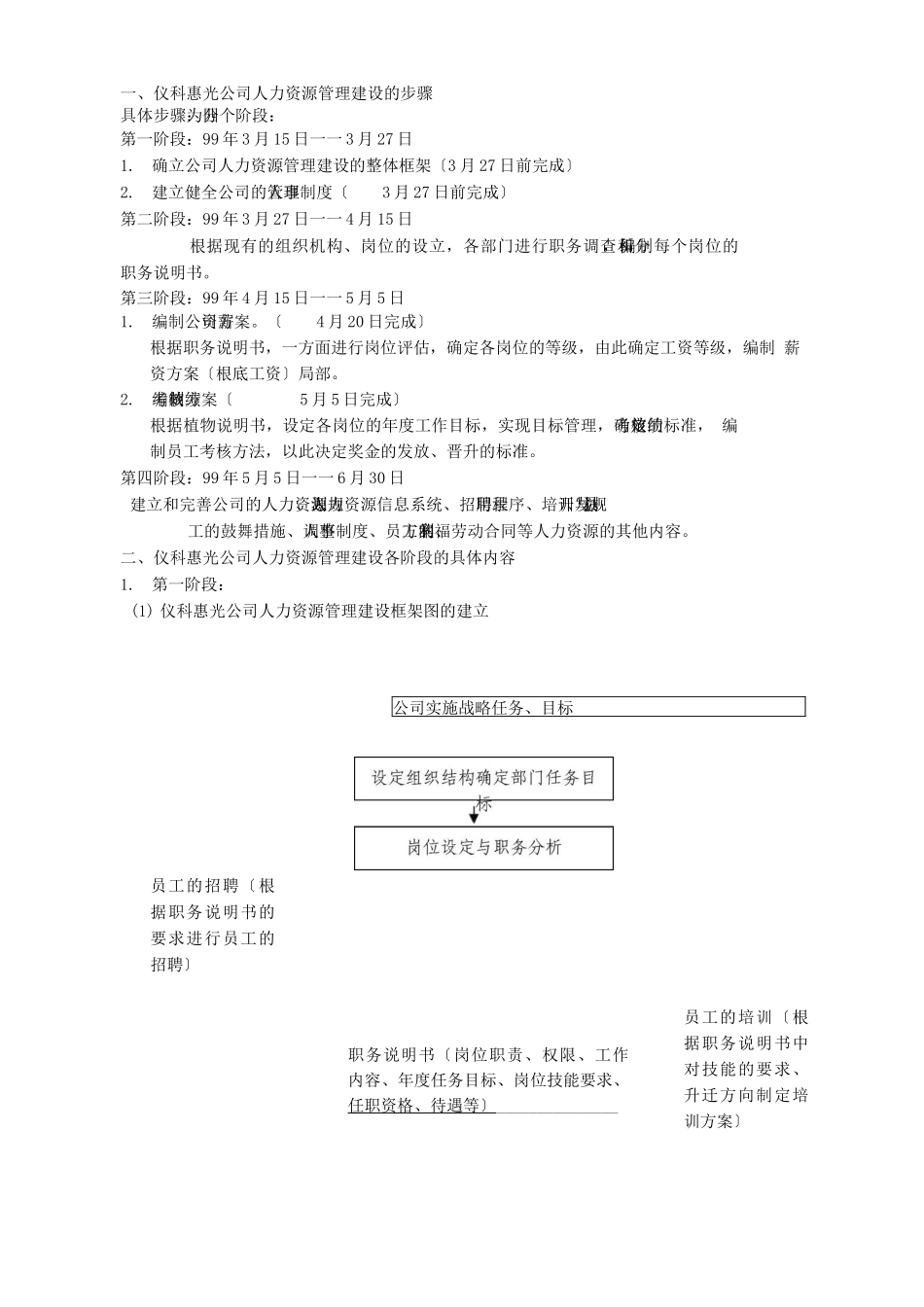 仪科惠光人力资源制度-86页_第2页