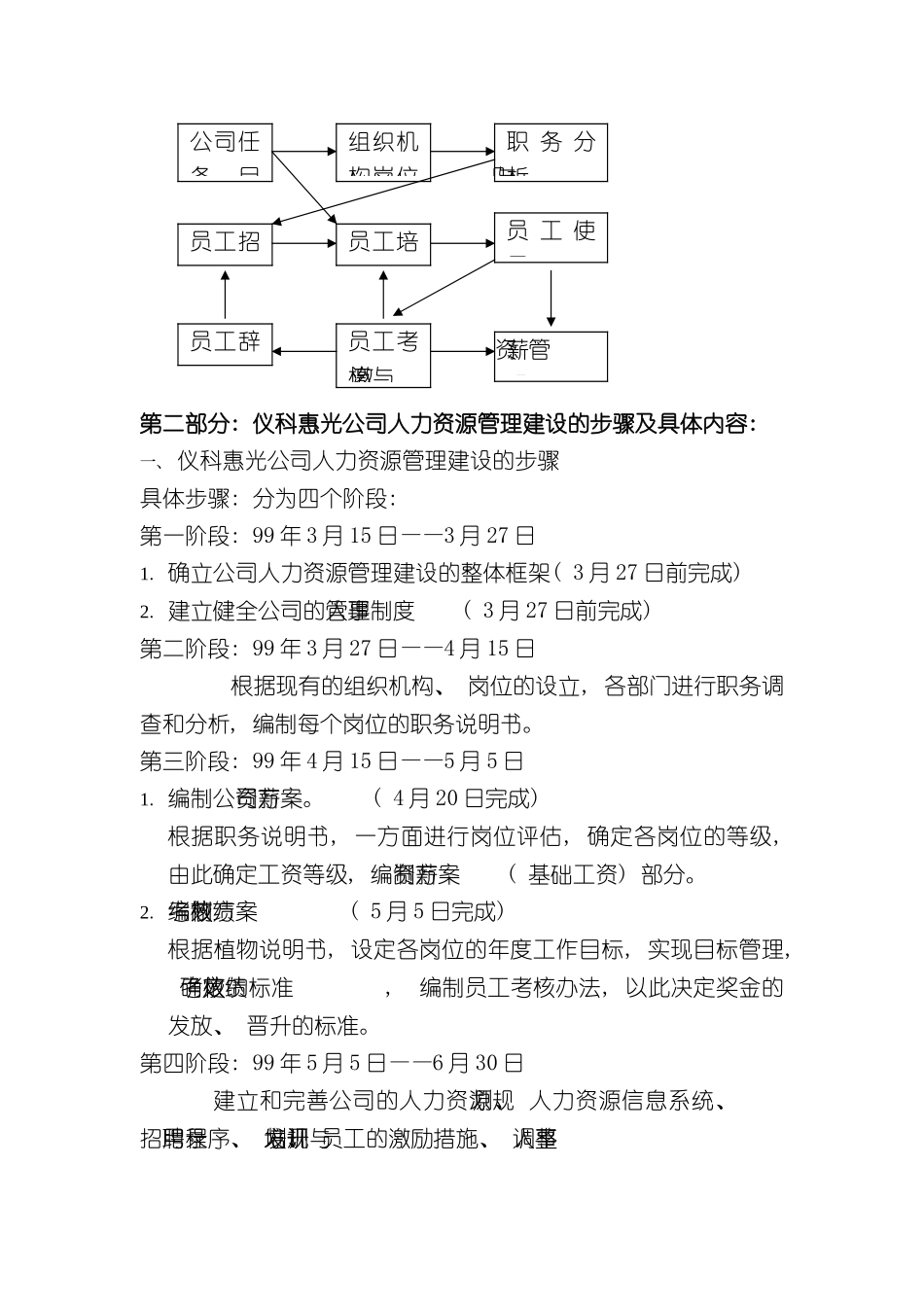 仪科惠光人事管理制度_第3页