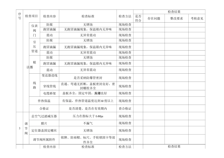 仪表专项安全检查表_第2页