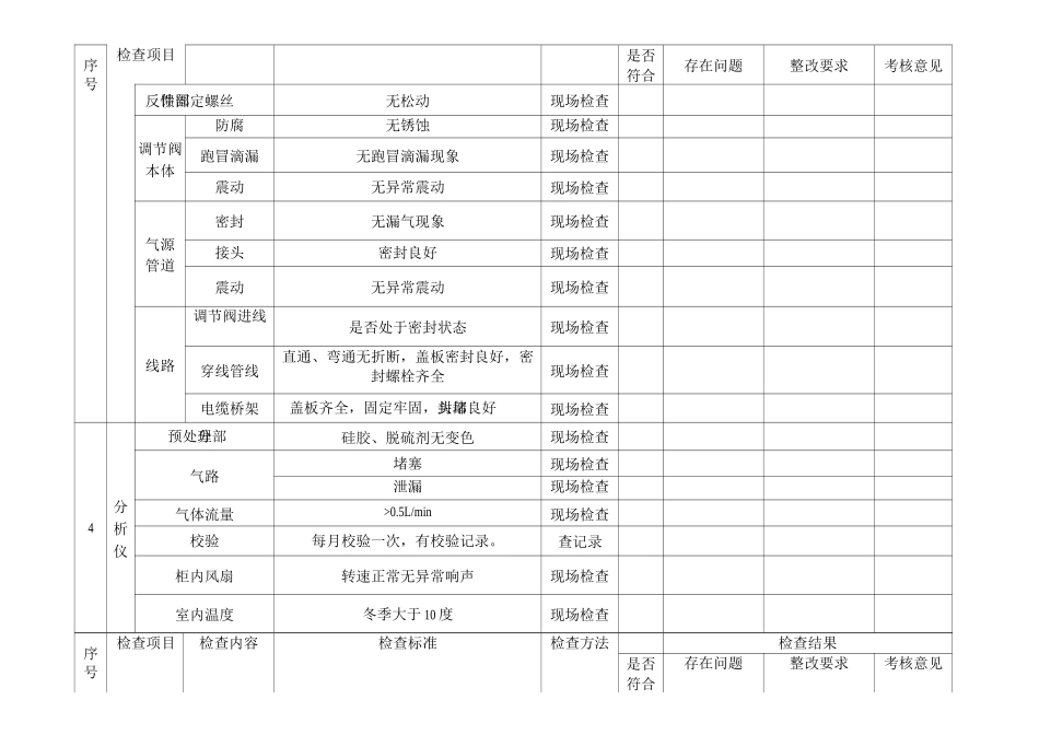 仪表专项安全检查表_第3页