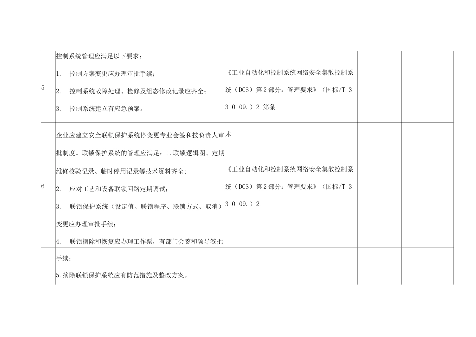 仪表安全风险隐患排查清单_第2页